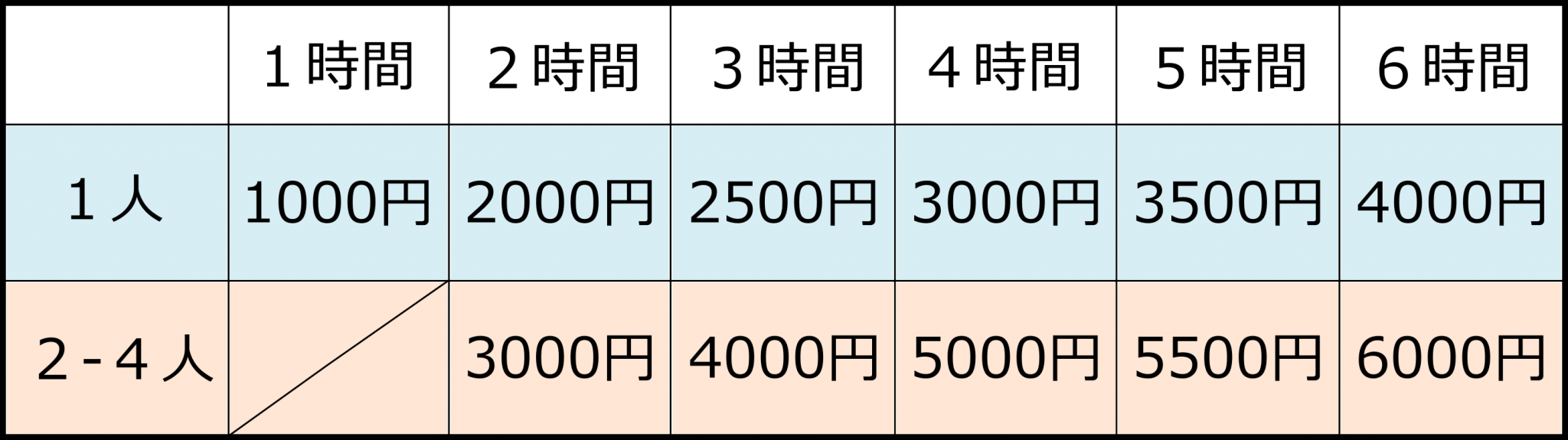 料金表改2 レンタルキッチン&スペース SATO